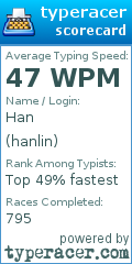 Scorecard for user hanlin