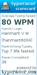 Scorecard for user hanmant6004
