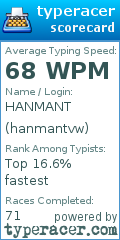 Scorecard for user hanmantvw