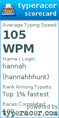 Scorecard for user hannahhhunt