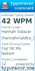 Scorecard for user hannahmaldita_