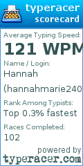Scorecard for user hannahmarie2400