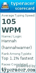 Scorecard for user hannahwarner