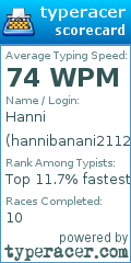 Scorecard for user hannibanani2112