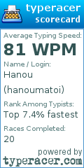 Scorecard for user hanoumatoi