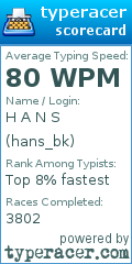 Scorecard for user hans_bk
