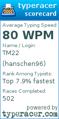 Scorecard for user hanschen96