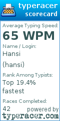 Scorecard for user hansi