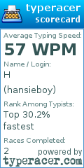 Scorecard for user hansieboy
