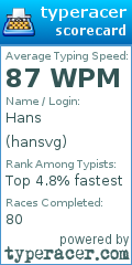 Scorecard for user hansvg
