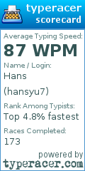 Scorecard for user hansyu7