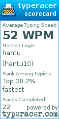 Scorecard for user hantu10
