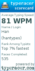 Scorecard for user hantypes