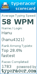 Scorecard for user hanu4321