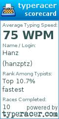 Scorecard for user hanzptz