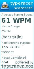 Scorecard for user hanzryujin