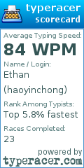 Scorecard for user haoyinchong