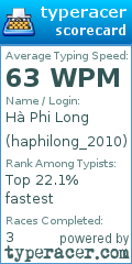 Scorecard for user haphilong_2010