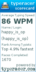 Scorecard for user happy_is_op