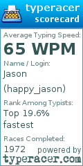 Scorecard for user happy_jason