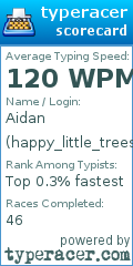 Scorecard for user happy_little_trees