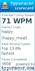Scorecard for user happy_meal
