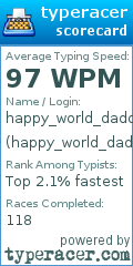 Scorecard for user happy_world_daddy