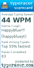 Scorecard for user happyblueyt