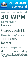 Scorecard for user happydaddy18