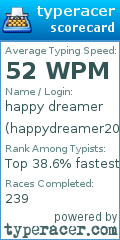 Scorecard for user happydreamer2019