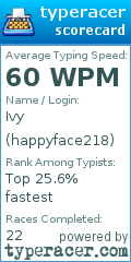 Scorecard for user happyface218
