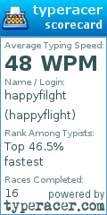 Scorecard for user happyflight