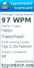 Scorecard for user happyhapp