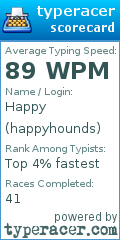 Scorecard for user happyhounds