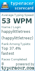 Scorecard for user happylittletreez