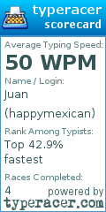 Scorecard for user happymexican