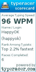 Scorecard for user happyok