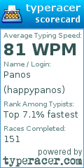Scorecard for user happypanos