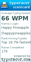 Scorecard for user happypineapples