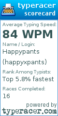 Scorecard for user happyxpants