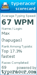 Scorecard for user hapugao