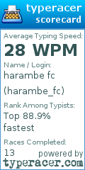 Scorecard for user harambe_fc