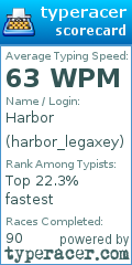 Scorecard for user harbor_legaxey