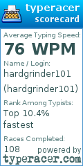 Scorecard for user hardgrinder101