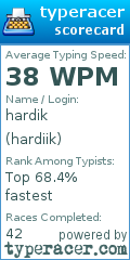 Scorecard for user hardiik