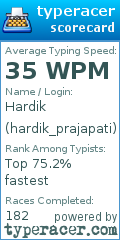 Scorecard for user hardik_prajapati