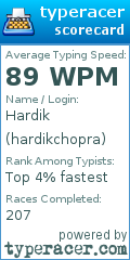 Scorecard for user hardikchopra