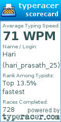 Scorecard for user hari_prasath_25