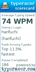 Scorecard for user harifuchi