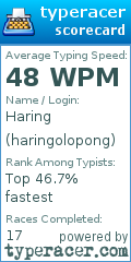 Scorecard for user haringolopong